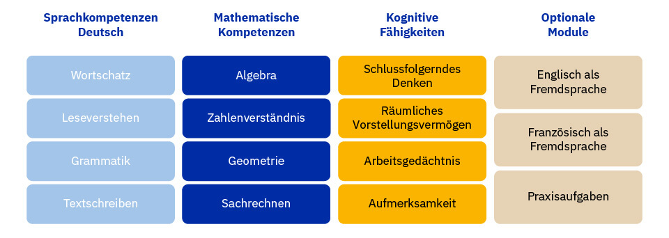 Basic Check Module