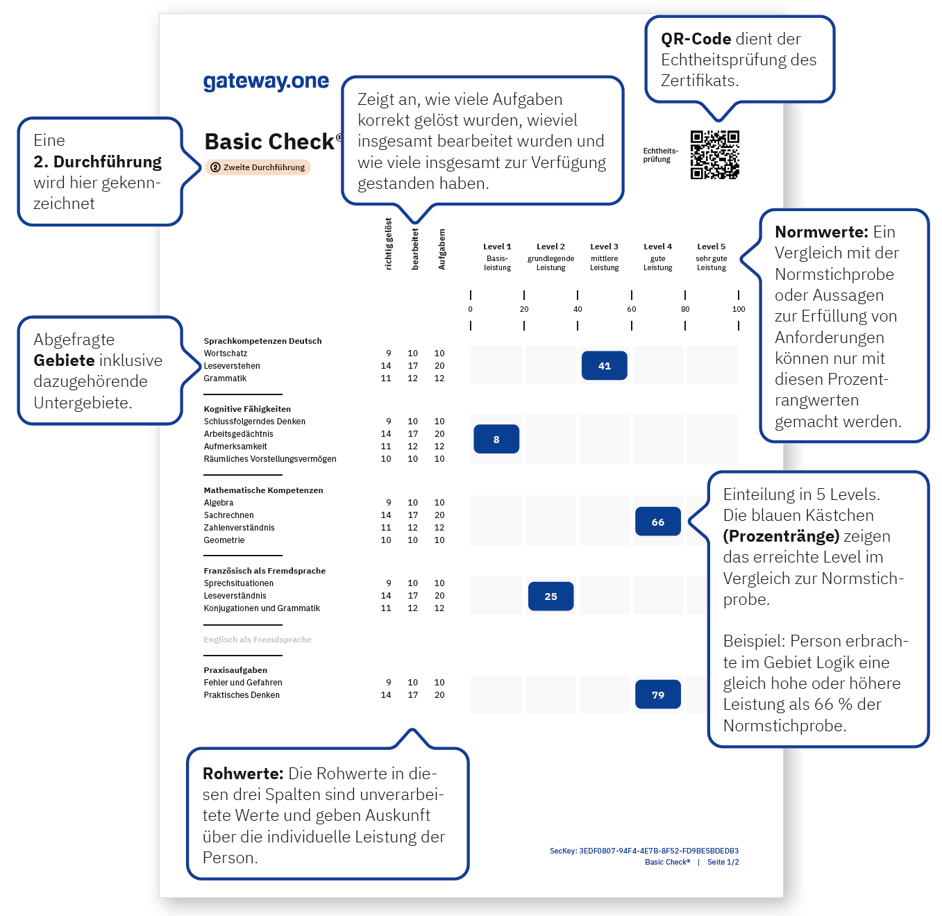 Abbildung 3: Basic Check: Seite 2 der Auswertung