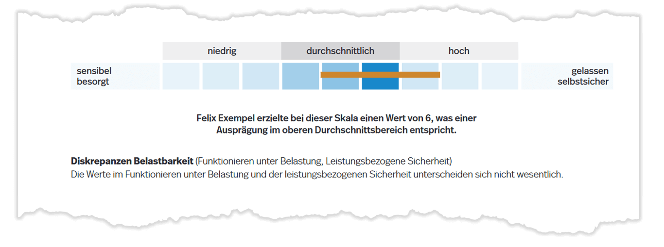 Diskrepanzen auf Dimensions-Ebene