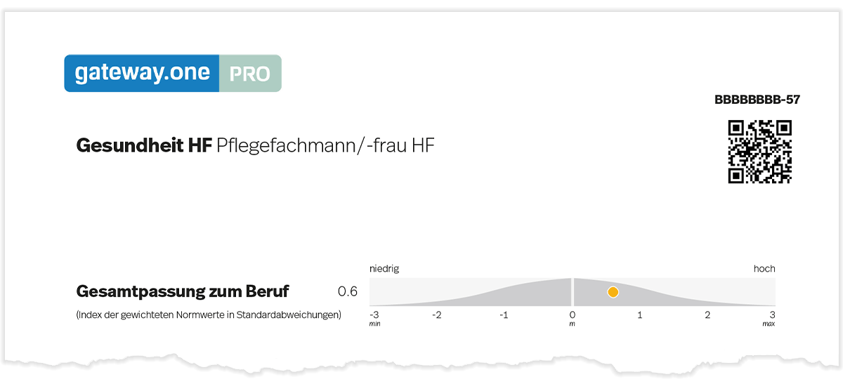 Zertifikatskopf Kompetenzanalyse Gesundheit HF