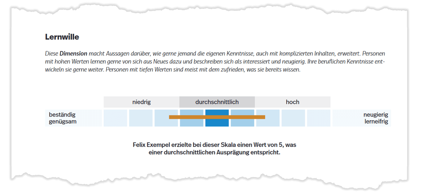 Darstellung des Vertrauensintervalls am Beispiel der Dimension Lernwille