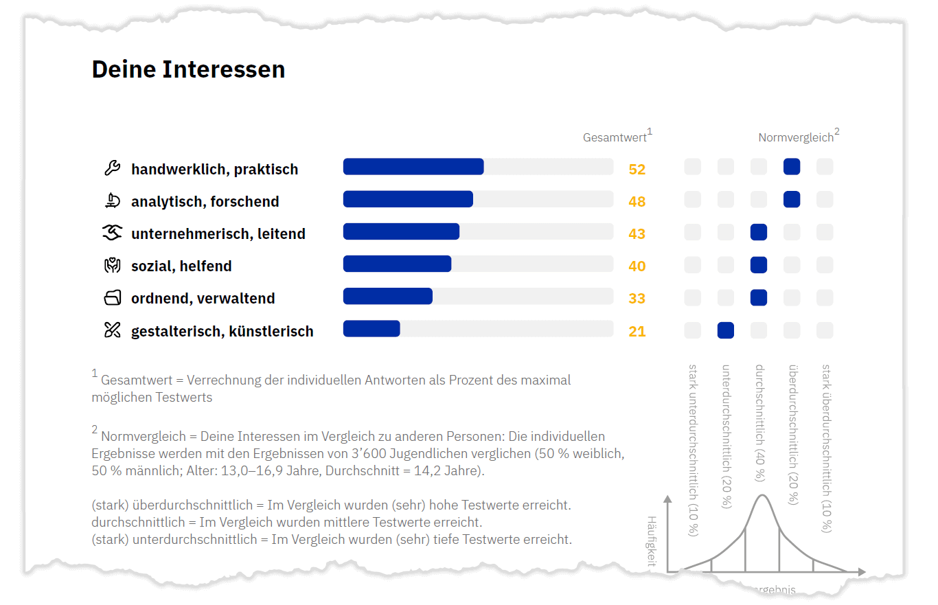 Auswertung des individuellen RIASEC-Profils im PDF-Ergebnisbericht Auswertung des individuellen RIASEC-Profils im PDF-Ergebnisbericht