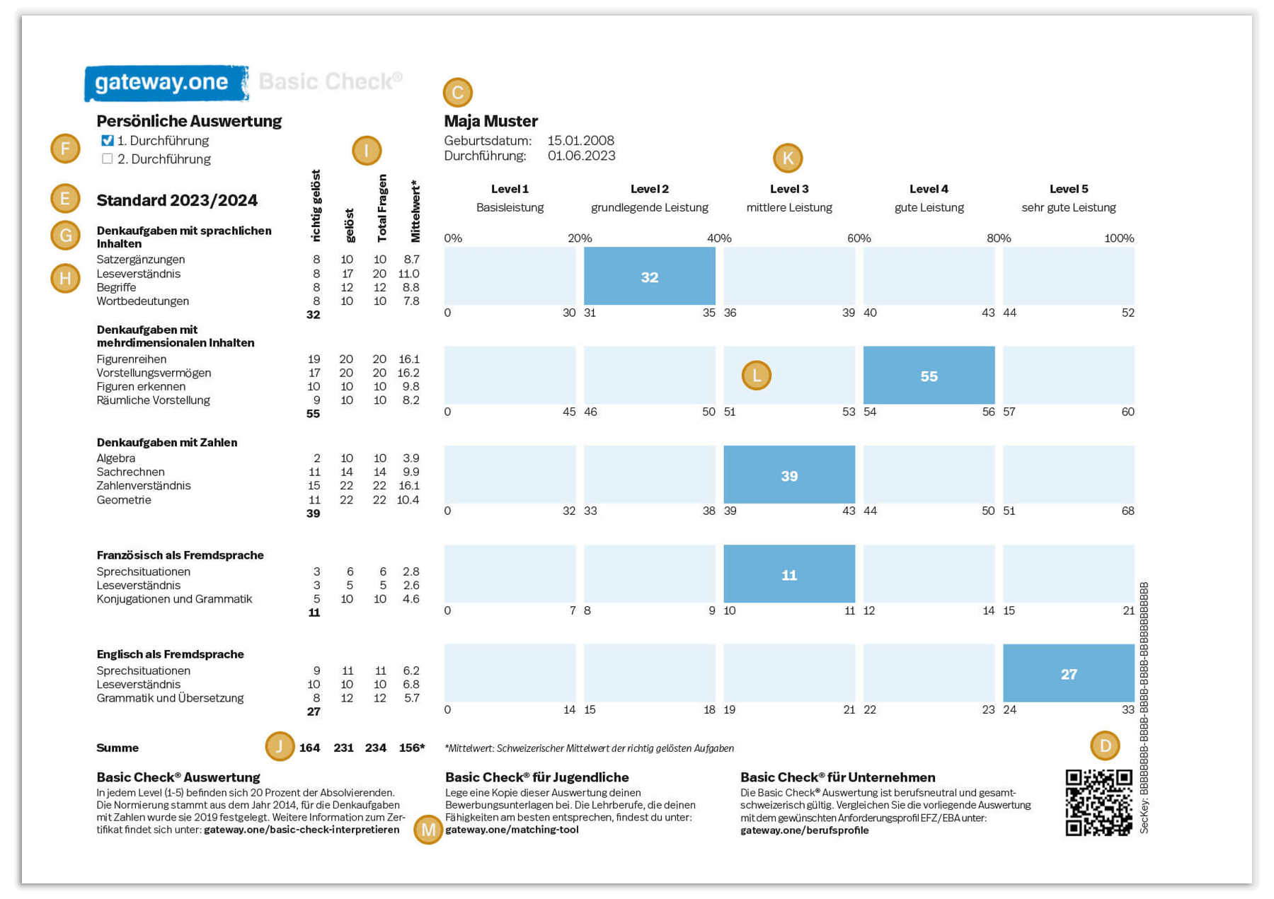 Basic Check: Seite 2 der Auswertung