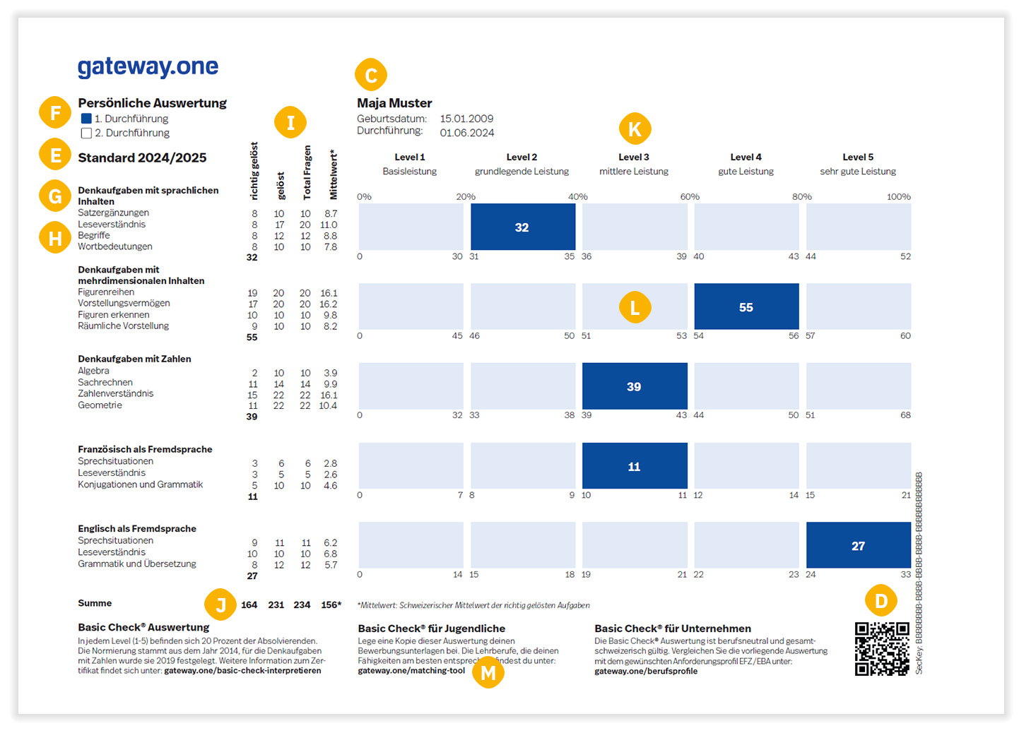 Basic Check: Seite 2 der Auswertung