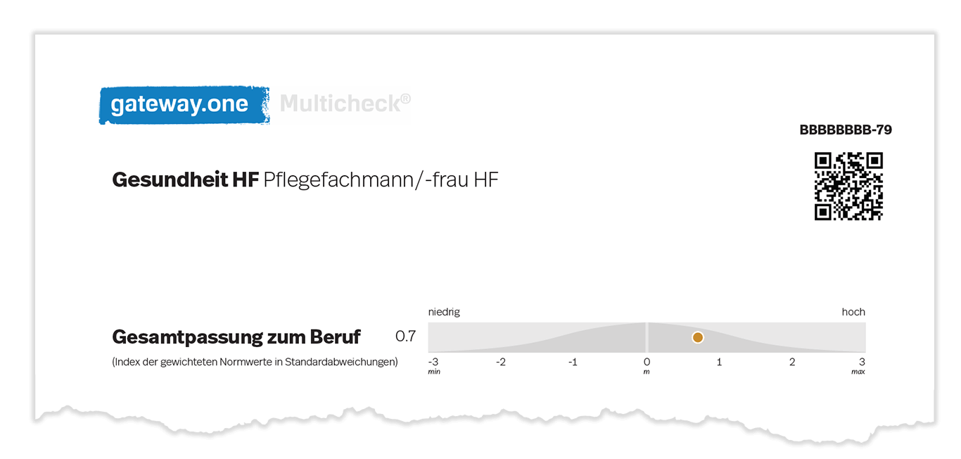 Zertifikatskopf Kompetenzanalyse Gesundheit HF